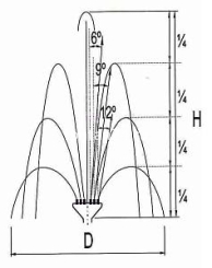 Crown Special 3", 31 x 8-16 мм